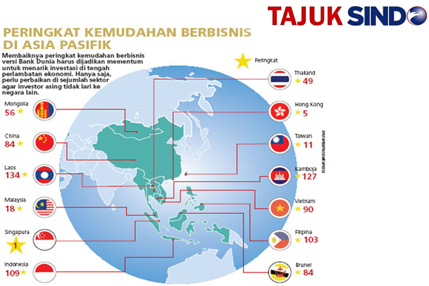 Kemudahan Berbisnis