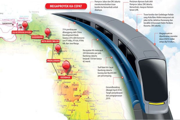 Kereta Cepat Tak Sejalan...