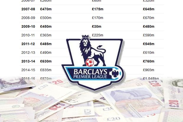 Wow, Transfer Pemain...