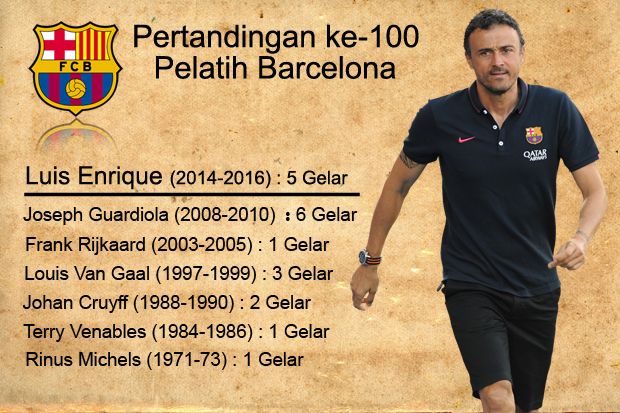 Luis Enrique, Catatan...