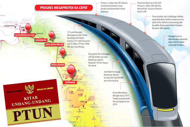Jakarta-Bandung Fast...
