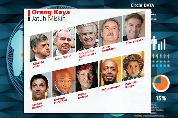 Daftar Miliarder yang...
