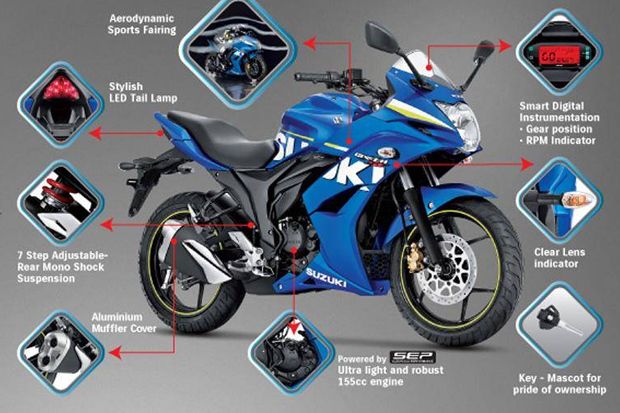 Suzuki Indonesia Sedang...
