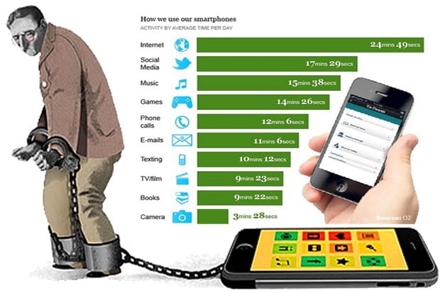 Do You Realize Smartphones...