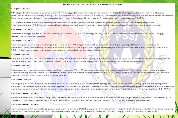 Konflik Panjang PSSI...