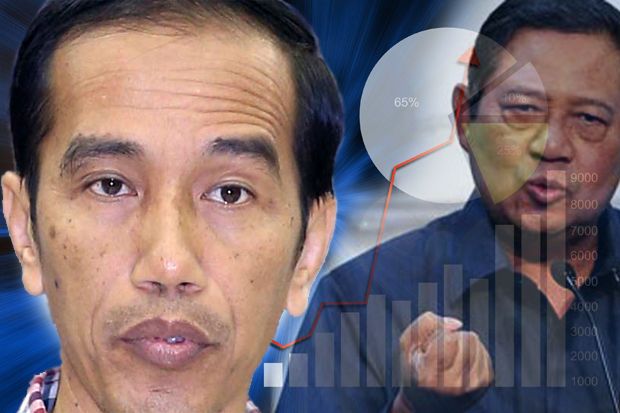 SBY Minta Jokowi Kembalikan...
