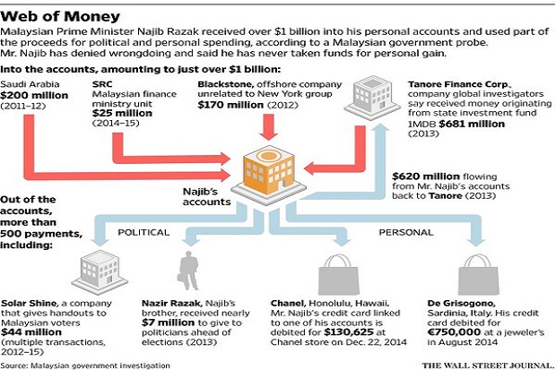 WSJ: PM Malaysia dan...