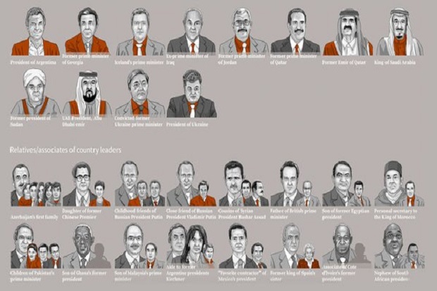 WikiLeaks Sebut George...