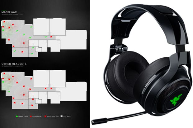 Razer ManoWar Headset...