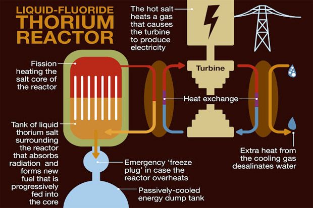 Nuklir Berbasis Thorium...