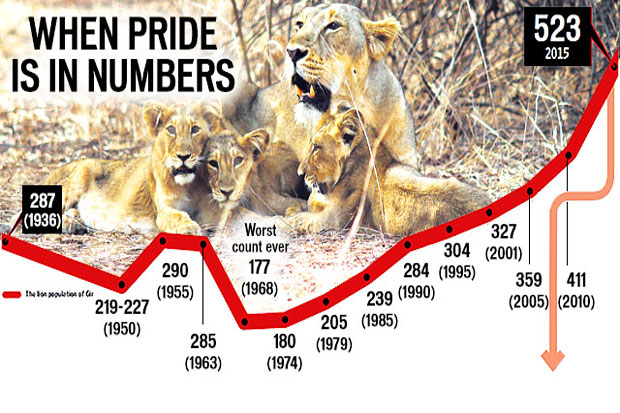 Pride Caged After Gujarat...