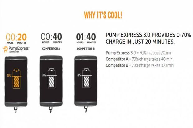 MediaTek Punya Pump...
