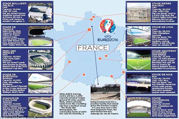 Profil Stadion Penyelenggara...