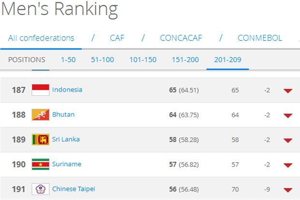 Usai Dimaafkan FIFA,...