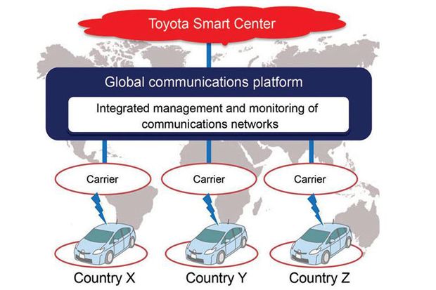 Toyota dan Honda Bangun...
