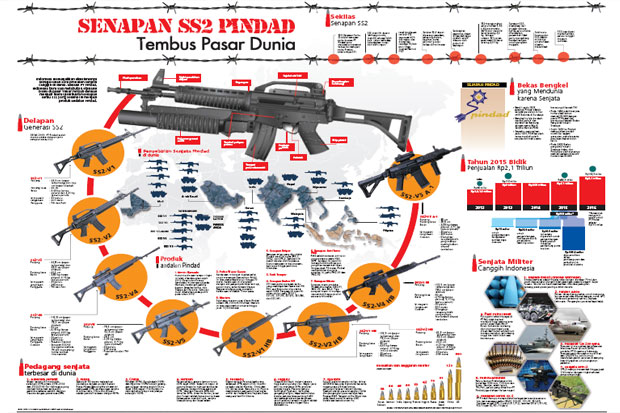 PT Pindad Luncurkan...