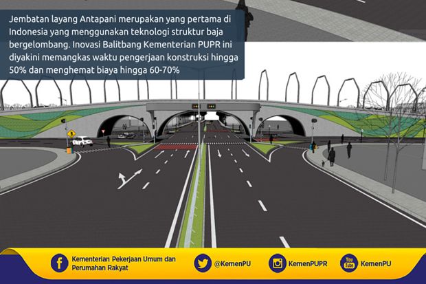Jembatan Layang Baja...