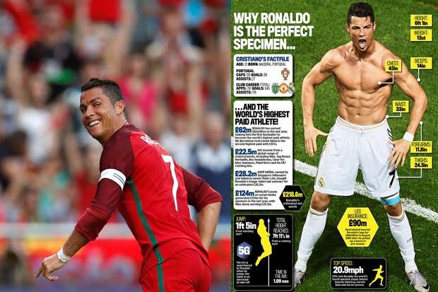Cristiano Ronaldo Atlet...