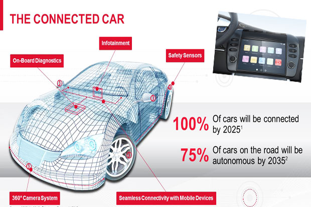See Future Driving with...