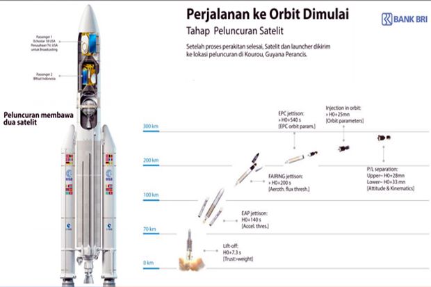 Detik-detik Proses Peluncuran...
