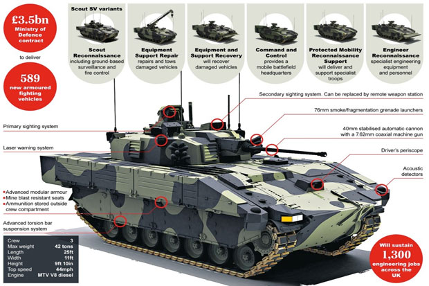 Inggris Ciptakan Tank...