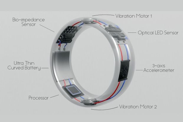 BioRing, Cincin Minimalis...