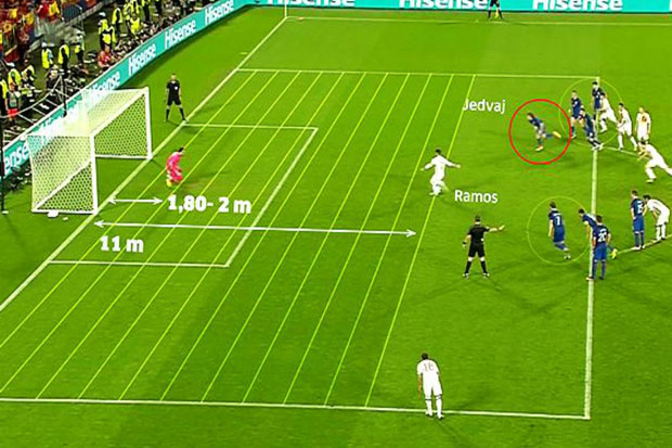 Should Ramos Penalty...