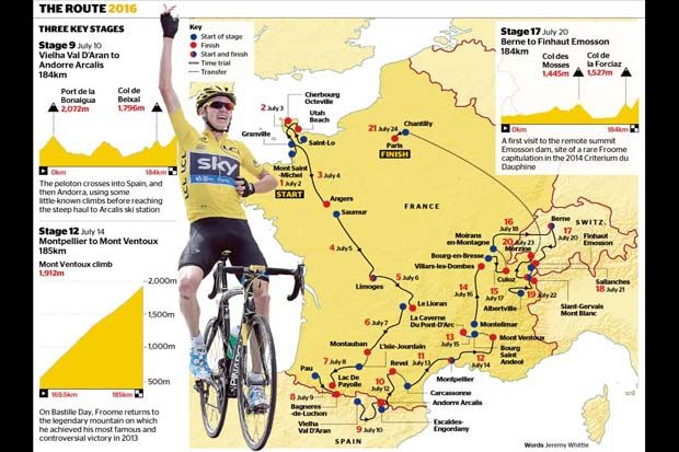 Rute 21 Tahapan Tour...