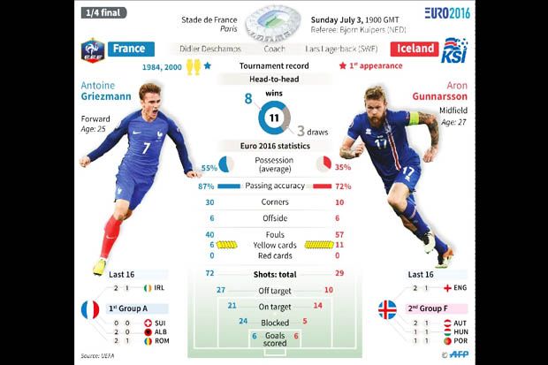 Bursa dan Prediksi Skor...