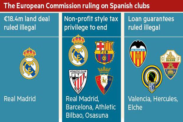 Real Madrid dan Barcelona...