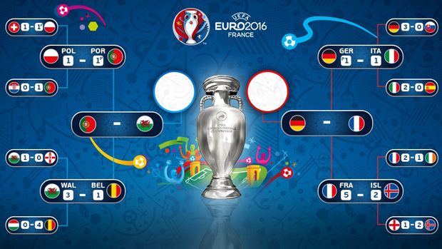 Jadwal Semifinal Piala...