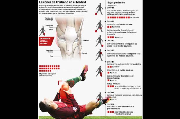 Infografis Daftar Cedera...