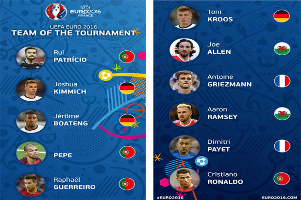 This UEFA Starting Eleven...