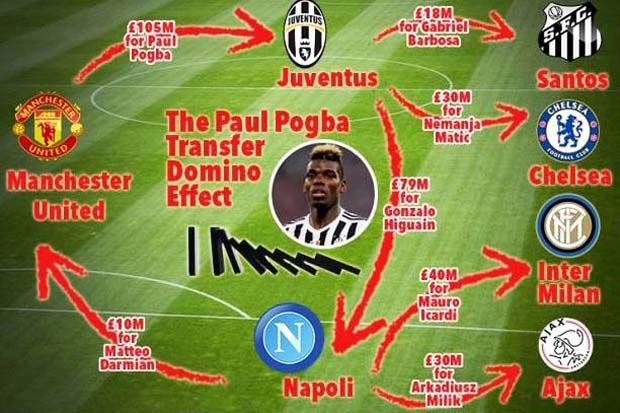 Media Inggris dan Italia:...