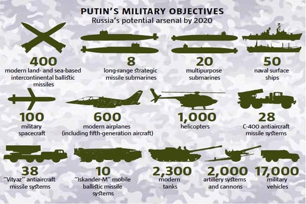 Jenderal Top NATO: Rusia...