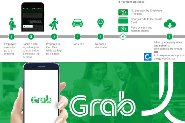 Grab Luncurkan Solusi...
