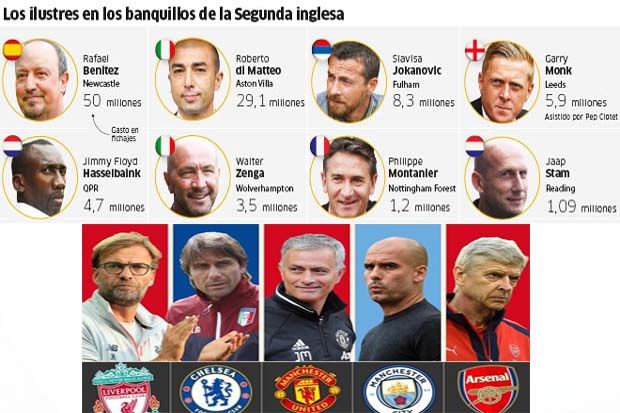 Daftar Gaji Terbaru,...