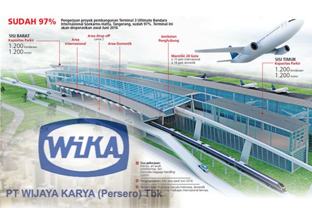 Terminal 3 Banjir, Wika...