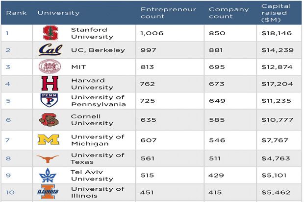 10 Universitas Pencetak...