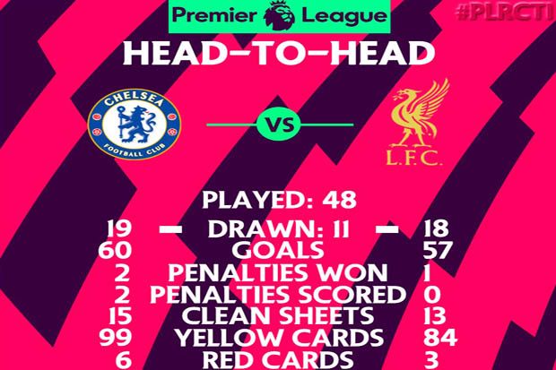 Susunan Pemain Chelsea...