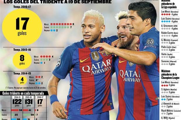 Preview Barcelona vs...