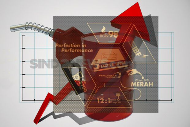 Pertamina Hadirkan Pertamax...