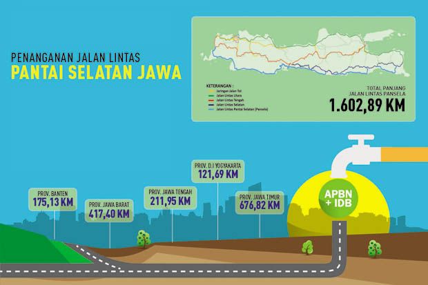 2018, Pembangunan Jalur...
