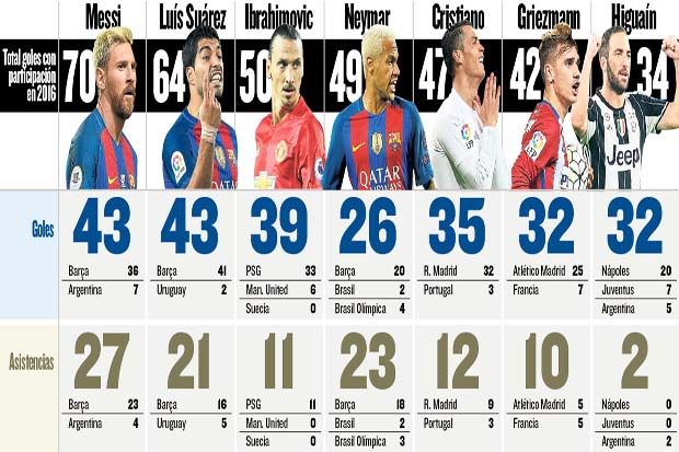 Data Terbaru: Ronaldo...