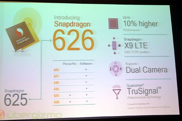 Chipset Terbaru Qualcomm...