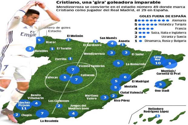 Infografis: 49 Stadion...