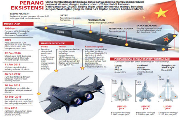 Luncurkan J-20, China...