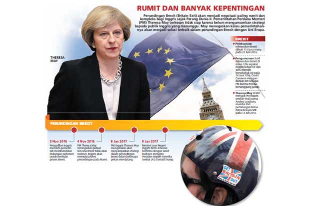 PM Inggris Ingin Kesepakatan...