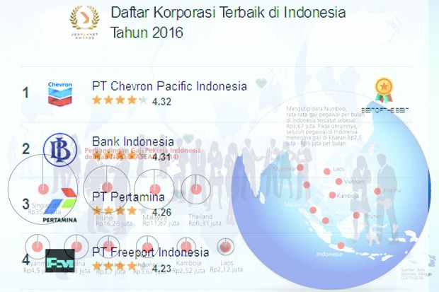 Daftar Perusahaan Terbaik...