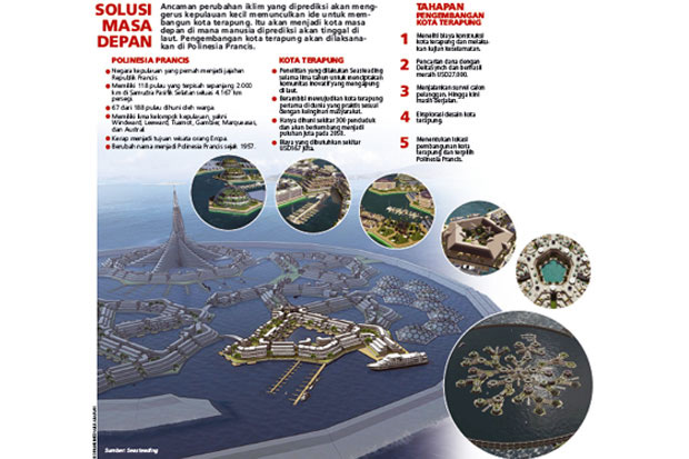 Polinesia Prancis dan...
